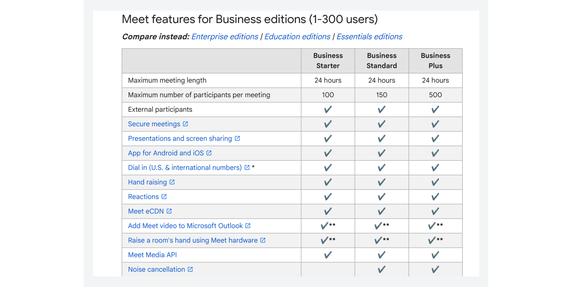 Google Meet free time limit